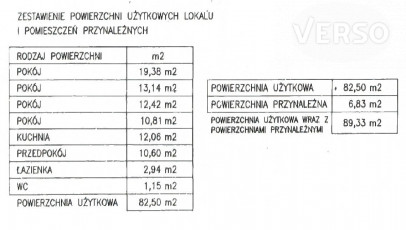 Mieszkanie Sprzedaż Wrocław Wrocław-Fabryczna Rogowska